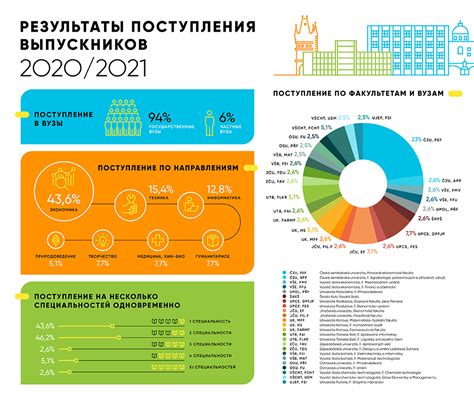 Результаты поступления