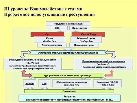 Результаты применения программы Гетоконтакт