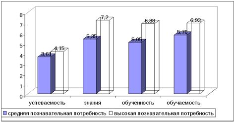 Результаты тестов и их интерпретация