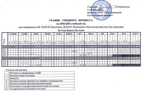 Результаты учебного процесса