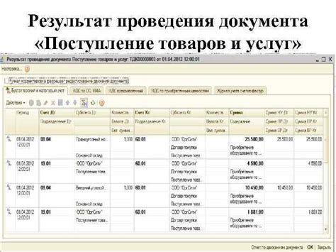 Результат проведения