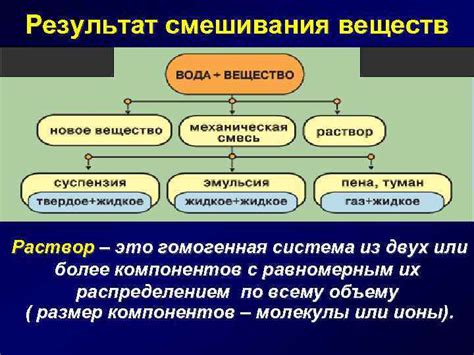 Результат смешивания