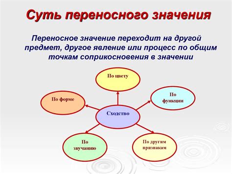 Резюме: преимущества использования переносного значения предложения