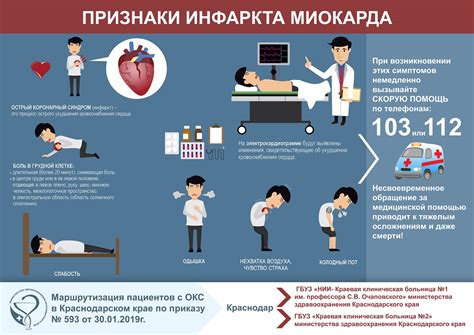 Рекомендации врача для пациентов с ИБС