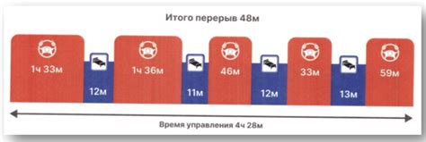 Рекомендации для водителей по соблюдению режима «Шестерка не выдержит – дернет первой»