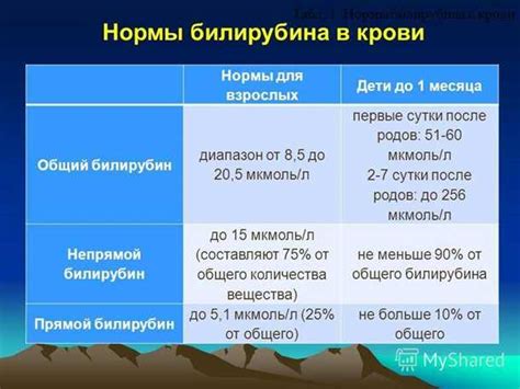 Рекомендации для нормализации уровня билирубина