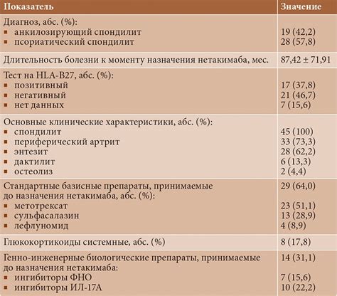 Рекомендации для пациентов с вирсунгоэктазией