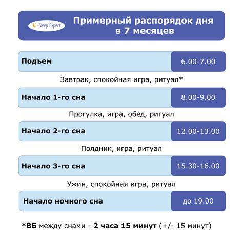 Рекомендации и режим ребенка