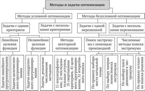 Рекомендации оптимизации и структурирования топ-менеджмента