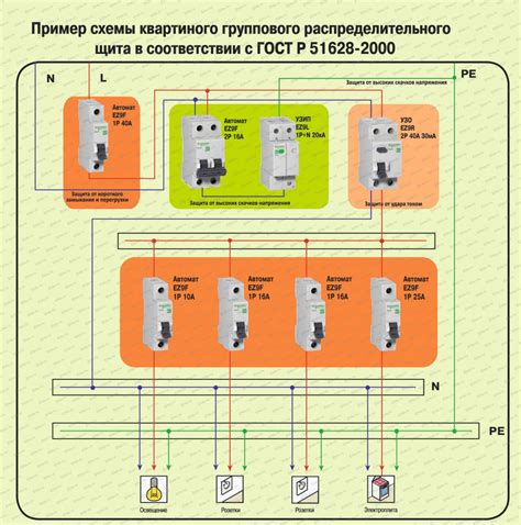 Рекомендации по безопасности при обжиме провода