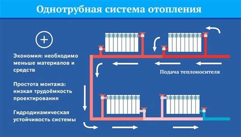 Рекомендации по выбору вертикальной разводки внутридомовых систем отопления