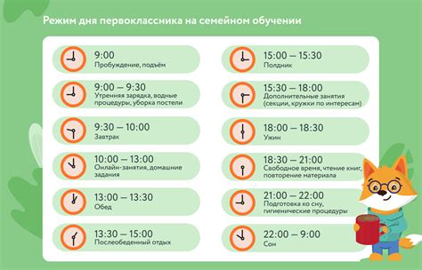 Рекомендации по выбору дня для отсчета цикла