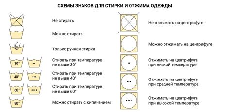 Рекомендации по выбору и уходу за первой категорией ткани