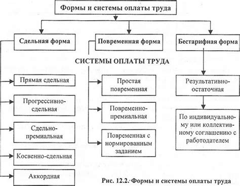 Рекомендации по выбору оптимальной системы оплаты труда