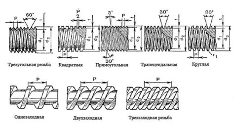 Рекомендации по выбору резьбы