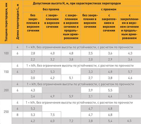 Рекомендации по выбору числа блоков растеризации