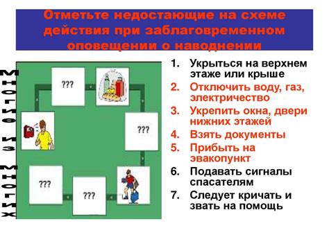 Рекомендации по действиям при появлении красного света