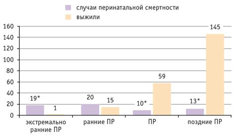 Рекомендации по использованию второго уровня родоразрешения