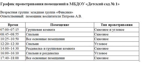 Рекомендации по использованию углового проветривания в детском саду