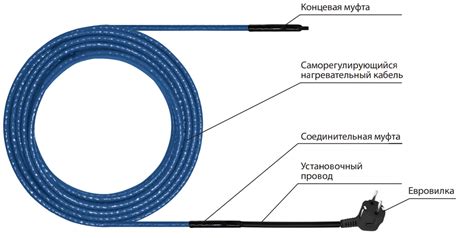 Рекомендации по лучшей заделке кабеля