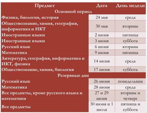 Рекомендации по оптимальному использованию статуса тайпинга