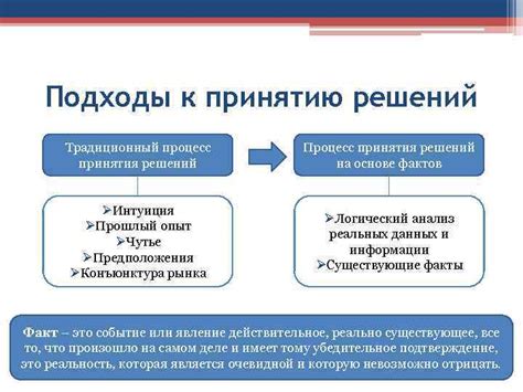 Рекомендации по принятию решений на основе толкования снов о обуви