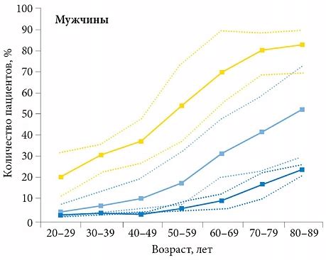 Рекомендации по профилактике никтурии у мужчин