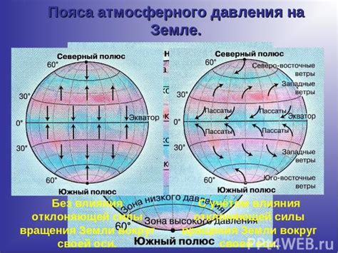 Рекомендации по снижению негативного влияния атмосферного давления