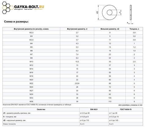 Рекомендации по установке DIN 9021