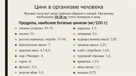 Рекомендуемая дневная норма цинка для взрослых