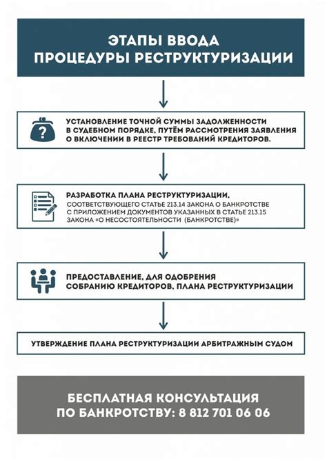 Реконструкция долга: основные принципы