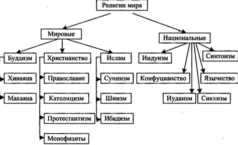 Религиозная интерпретация княжеской медуши: