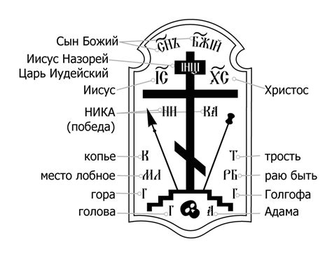 Религиозное значение голгофского креста нательного