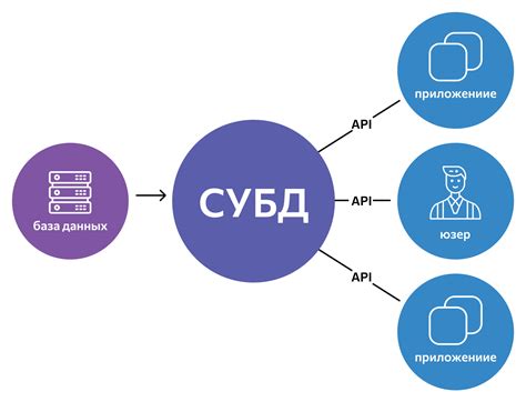 Реляционная система управления базами данных: общие принципы