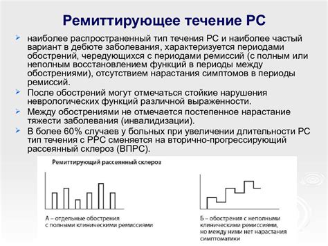 Ремиттирующее течение и его продолжительность