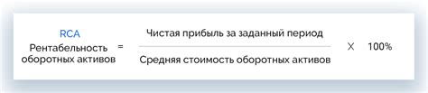 Рентабельность оборотных активов и ее рассчет