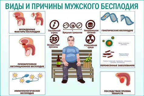 Репродуктивная бесплодие у мужчин