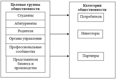 Репутационное укрепление