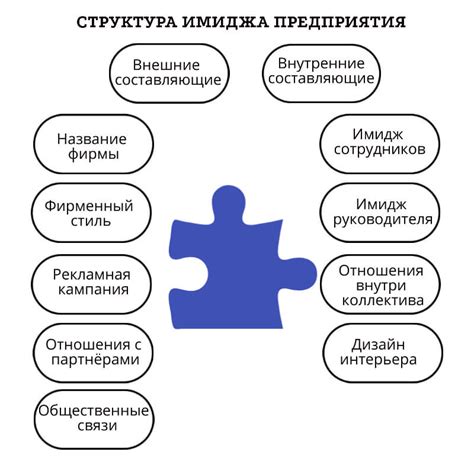 Репутационные преимущества и повышение имиджа