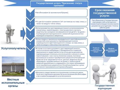 Ресурсы и специалисты Государственной инспекции труда