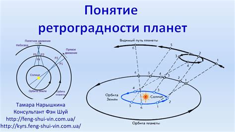 Ретроградное движение планет: влияние на нашу жизнь