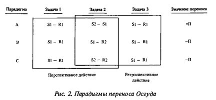 Ретроспективное действие