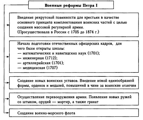 Реферат по дисциплине: суть и значение