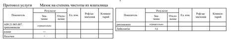 Референсный интервал: значение результата анализа мазка