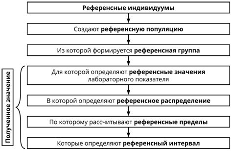 Референсный интервал не обнаружен: влияние на оценку результата