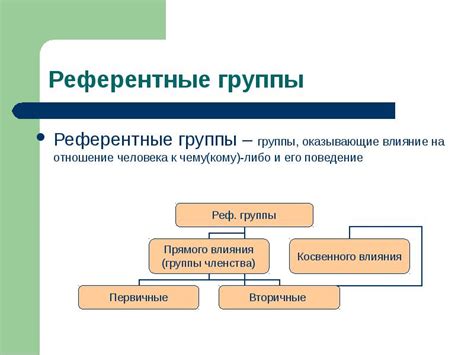 Референтная личность: