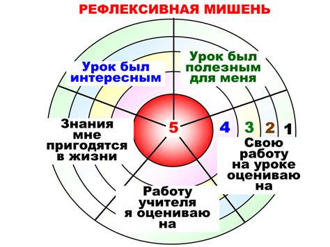 Рефлексивная реакция