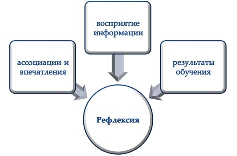 Рефлексивный анализ: основные принципы и определения