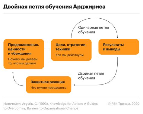 Рефлексия и нетерпение