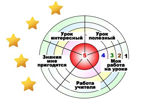 Рефлексия на современность